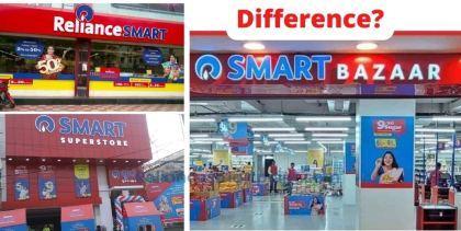 Reliance Grocery Store Different Format